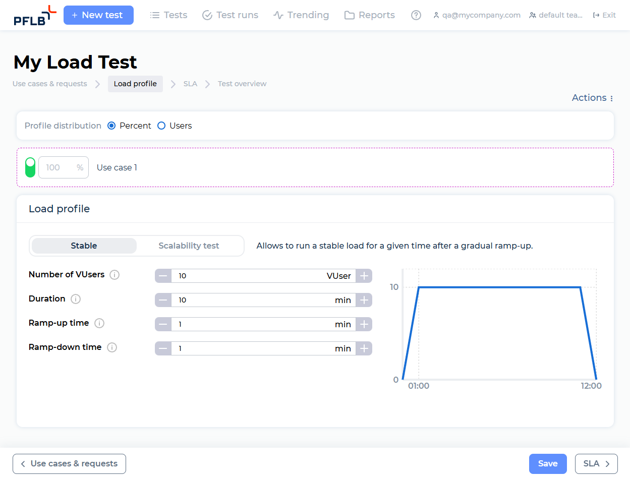../_images/um_load_profile.cloud.png