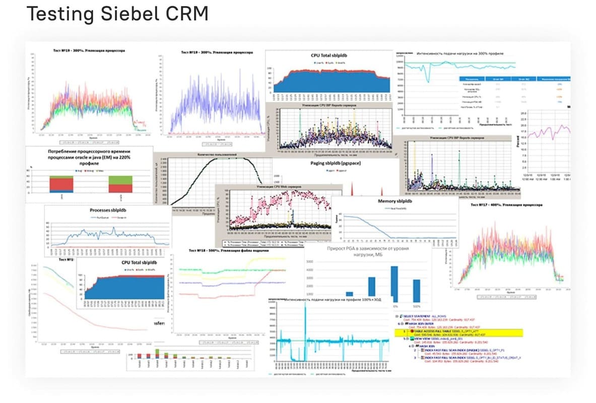 The results pack from the Siebel CRM runs.